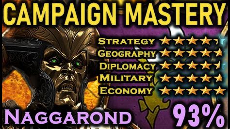Naggarond (Malekith) CAMPAIGN MASTERY Faction .